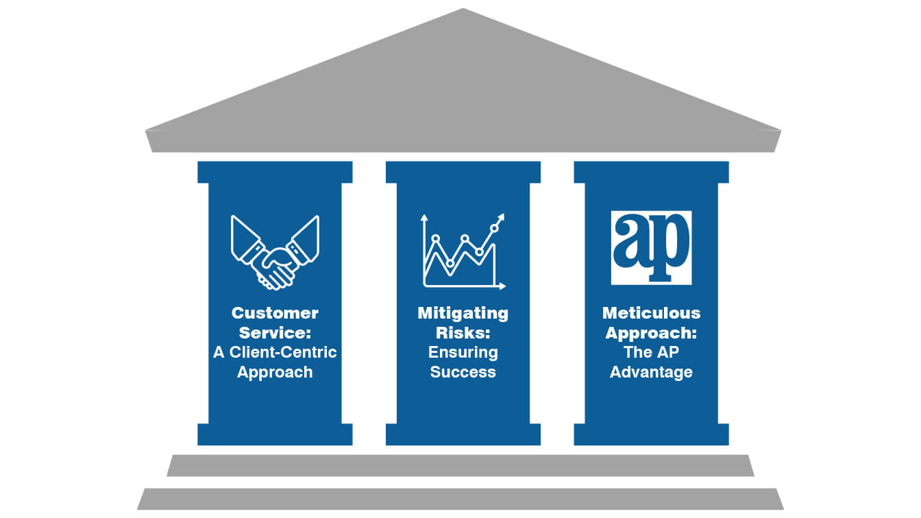 The Three Pillars of AP's Preconstruction Approach - Adolfson ...
